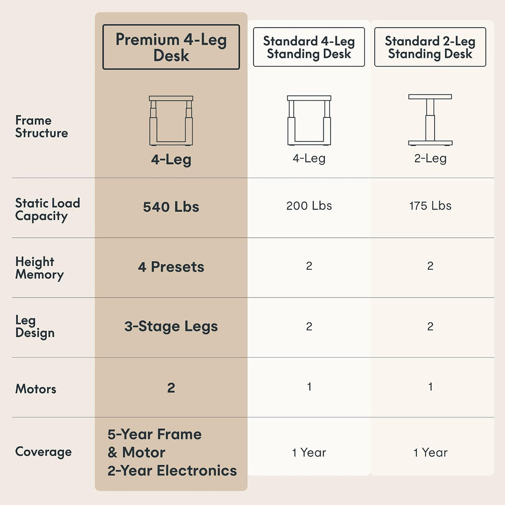 E6Q Premium 4-Leg Standing Desk, 72"x30", Dark | Heavy-Duty 540lbs, Solid Bamboo, Dual Motor, 3-Stage Legs