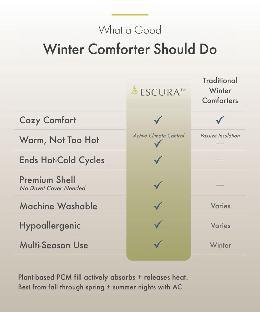 Tw Cool + Cozy Climate Control All-Season Comforter, Full/Queen