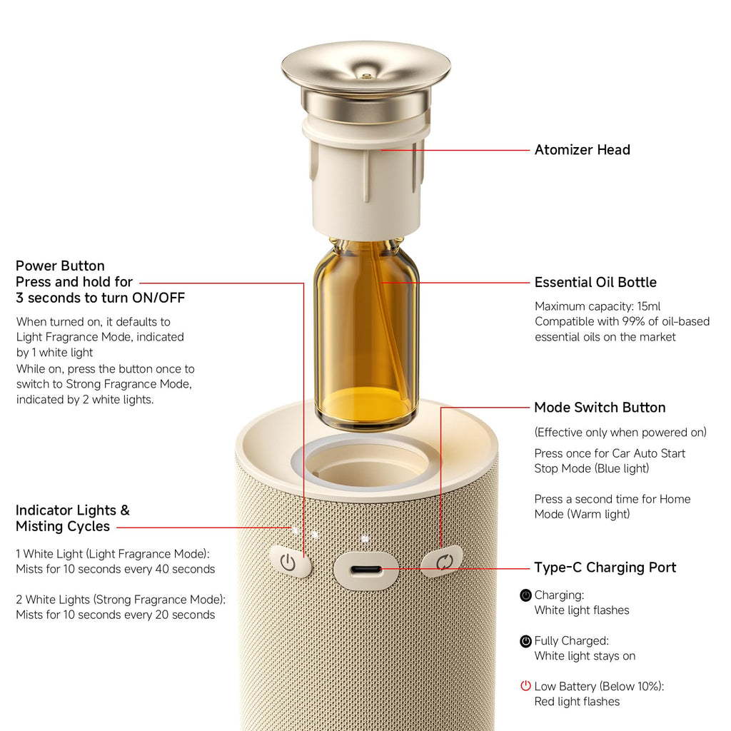 Waterless Essential Oil Diffuser & Car, Cordless Scent Diffuser