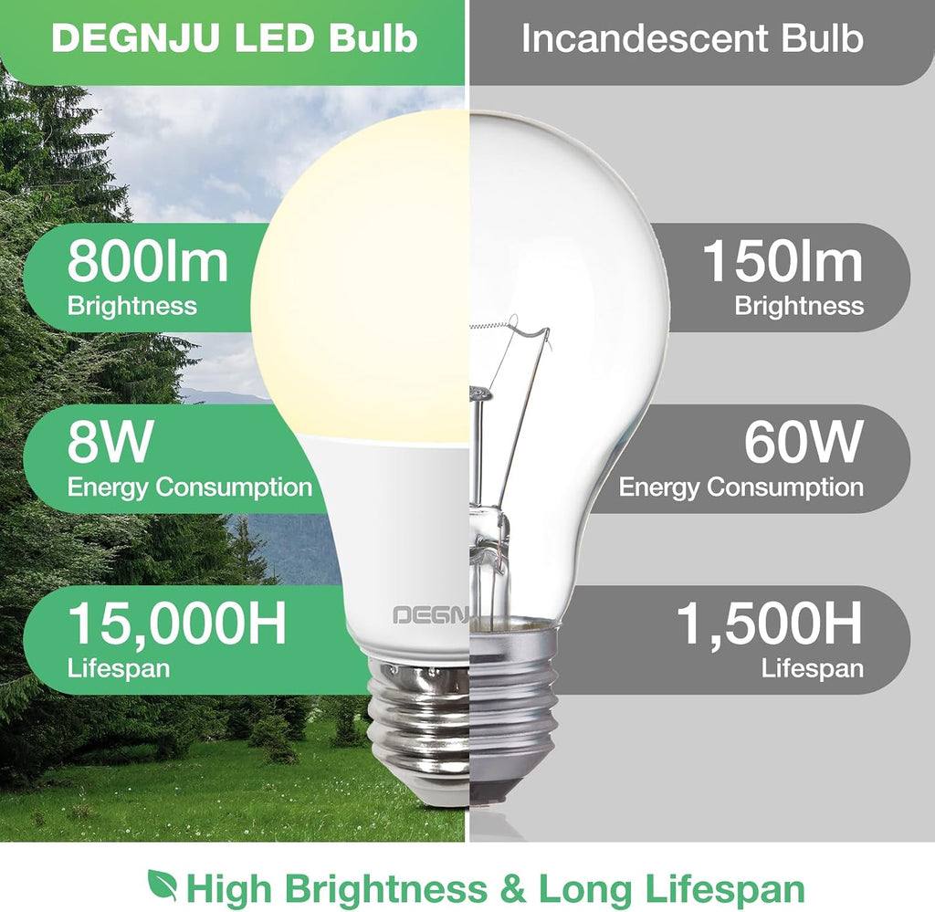 24 Pack LED Light Bulbs Soft White 2700K, 60 Watt Equivalent LED Bulbs, A19 Standard Bulbs, 800 LM, 15000 Hours, E26