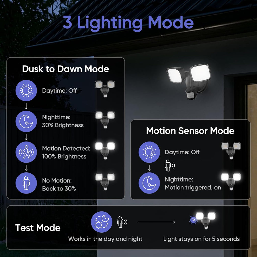 35W Motion Sensor Outdoor Light, 3500LM 2 Head LED Flood Light, Dusk to Dawn Hardwired Security Light, IP65