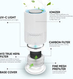 Air Purifier for Home, Baby, Dorm Room - Portable Desktop Air Cleaner for Home - Small HEPA Air Puri