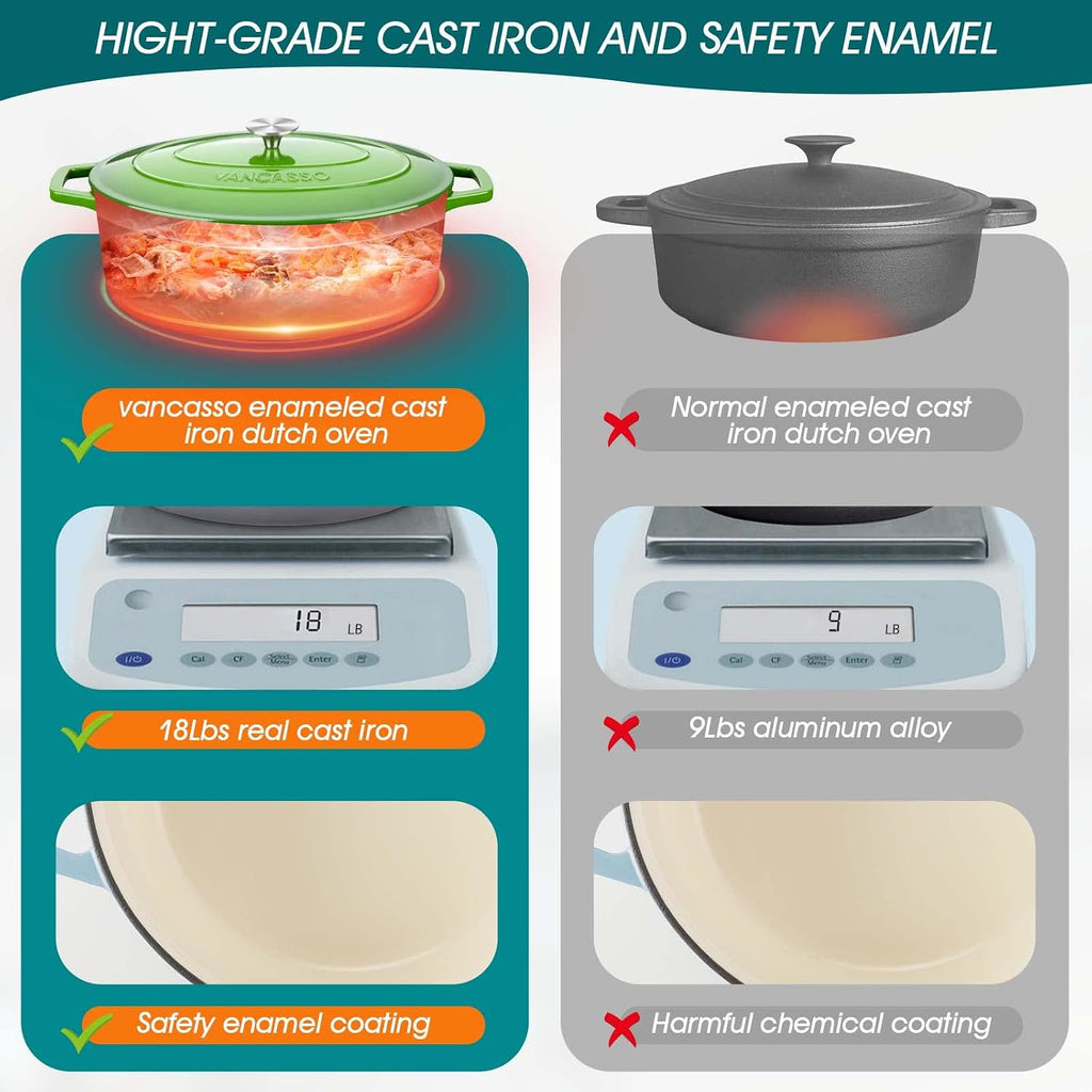 9.3 Qt Oval Enameled Cast Iron Dutch Oven with Lid, Green | Ideal for bread baking, roasting & braising. Self-basting