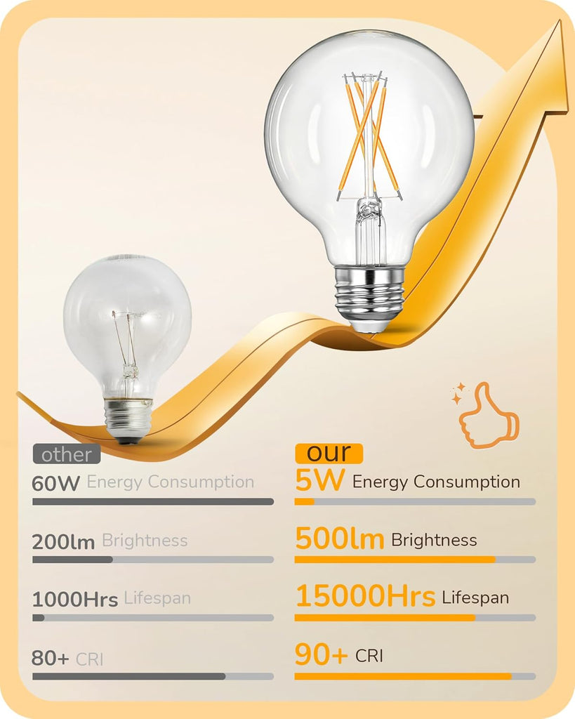 6 Pack G25 Globe Light Bulbs, Dimmable Vintage LED Edison Bulbs, CRI90+ 5W Equivalent 60W, Clear LED Filament Vanity