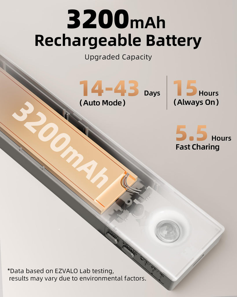 13inch Under Cabinet Lighting, 3200mAh Rechargeable Wireless Motion Sensor Lights, 96 LEDs, 3 Color Temps, Dimmable