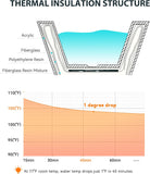 Floridian 55" x 33" Walk-in Bathtub with Right-Side Door Opening and Quick Fill and Drain System, Rectangular Soaking