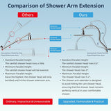 All Metal CUPC Certified Shower Head, 10'' High Pressure Rainfall Shower Head, Handheld Showerhead Combo