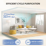 Air Purifier for Home Bedroom, H13 HEPA Air Filter For Smoke Pollen Dander Hair Smell Air Cleaner, 3
