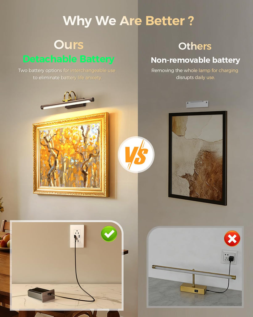 Picture Light,15.7′′ Wireless Battery Operated Rechargeable LED Wall Light with Remote,Dimmable Art Light