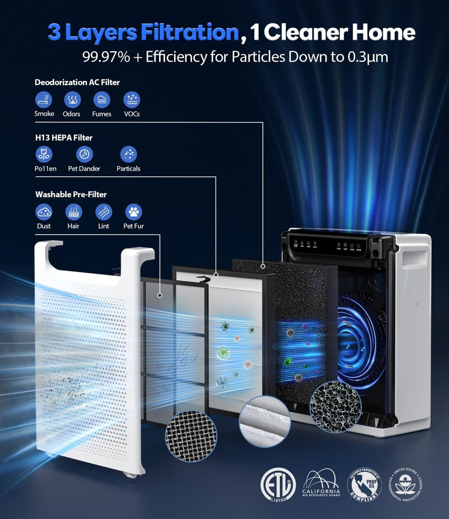 Air Purifiers for Home Large Room, Cover Up to 2600 Ft² with Washable Filters, Powerful Turbo Mode, 