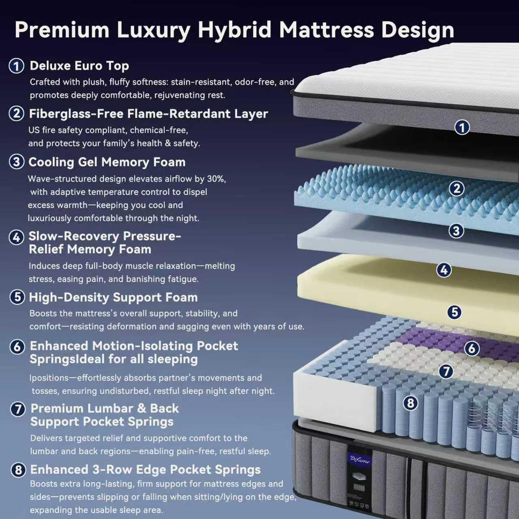 Upgraded Luxury 14 Inch California King Size Hybrid Mattress, Firm Feel | Memory Foam & Pocket Springs, Reinforced