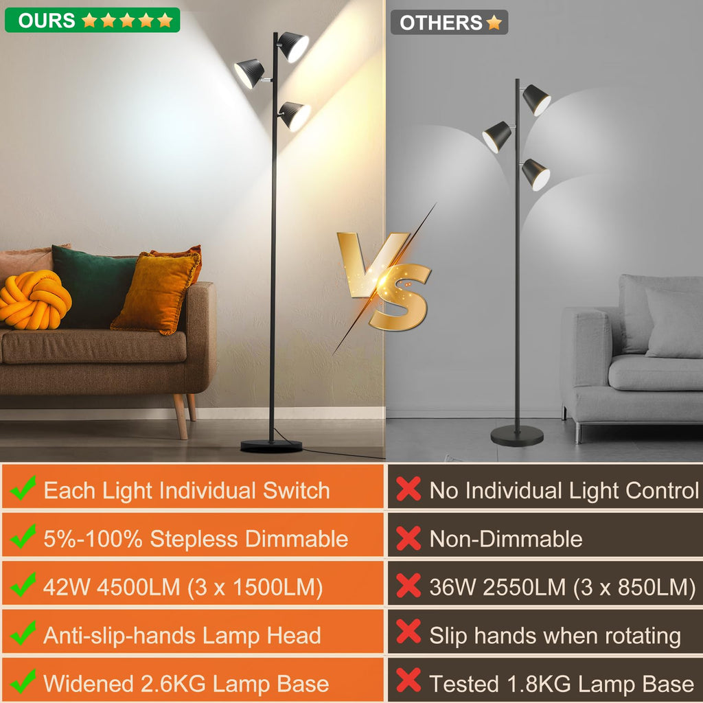 LED Tree Floor Lamp, 42W 4500lm Dimmable Standing Lamp with Remote & Touch Control, Modern Super Bright 3 Rotatable