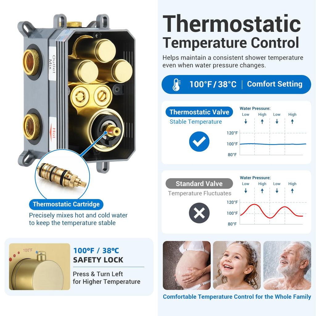 Thermostatic Shower System, Waterfall Shower Head(Brushed Gold)