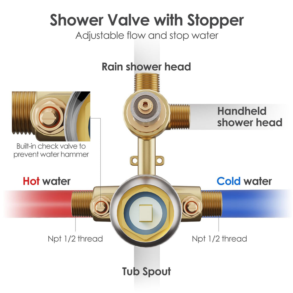 Shower System, 10" Bathtub Shower Faucets Set, Brushed Nickel