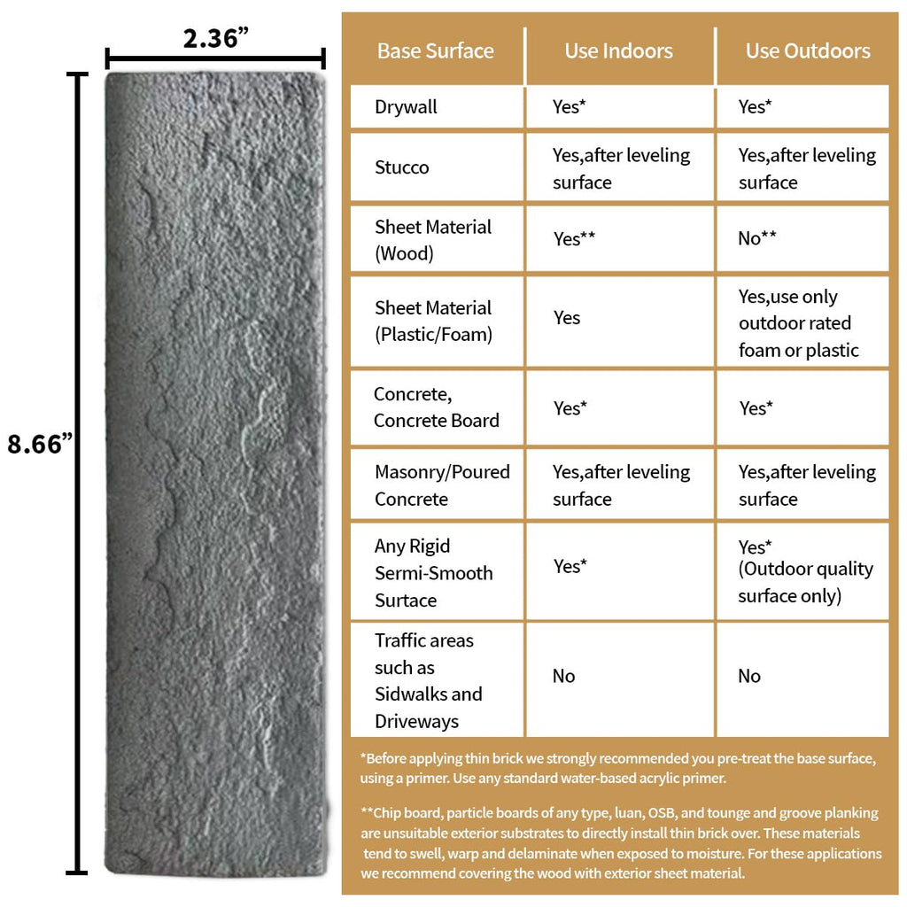 100 Whitewash Grey Faux Brick Wall Tiles, 3D Thin Brick Veneers, Fireplace and Fence Wall Panels (14.2 sq ft)