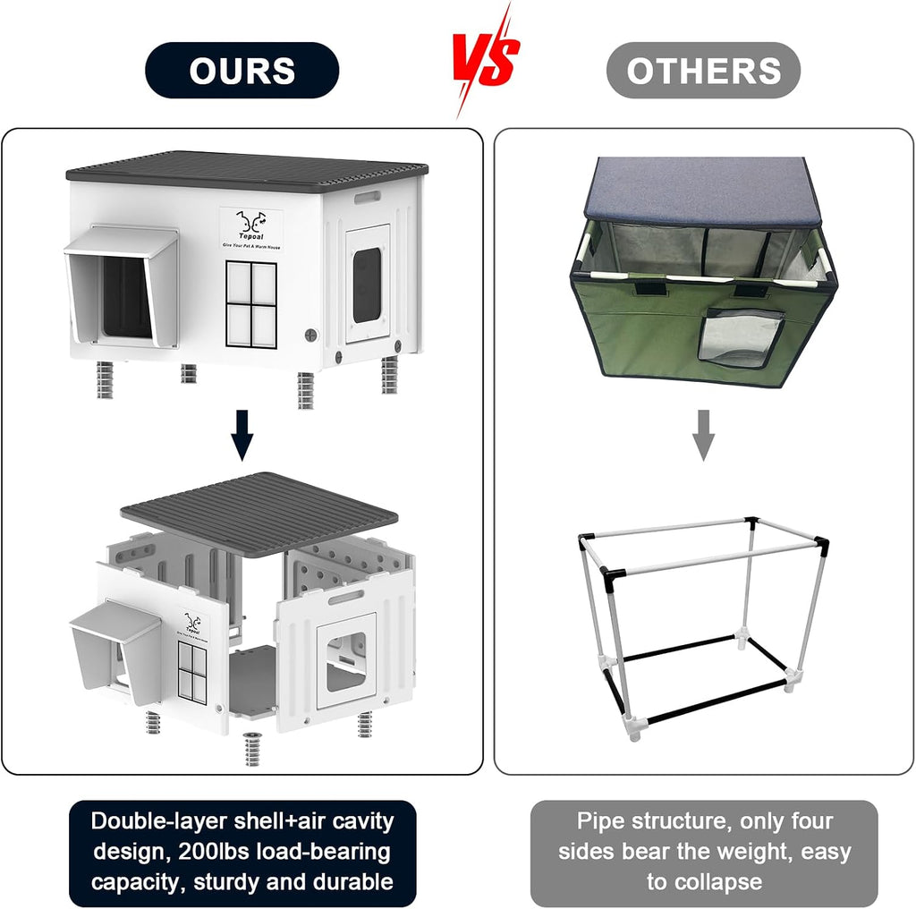 Indestructible Heated Cat House for Outside, Large Heated Outdoor Cat House 100% Weatherproof with Escape Door