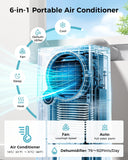 Portable Air Conditioners 16000 BTU 6-in-1 Smart AC Unit with WiFi App for Large Rooms up to 750 Sq. Ft.