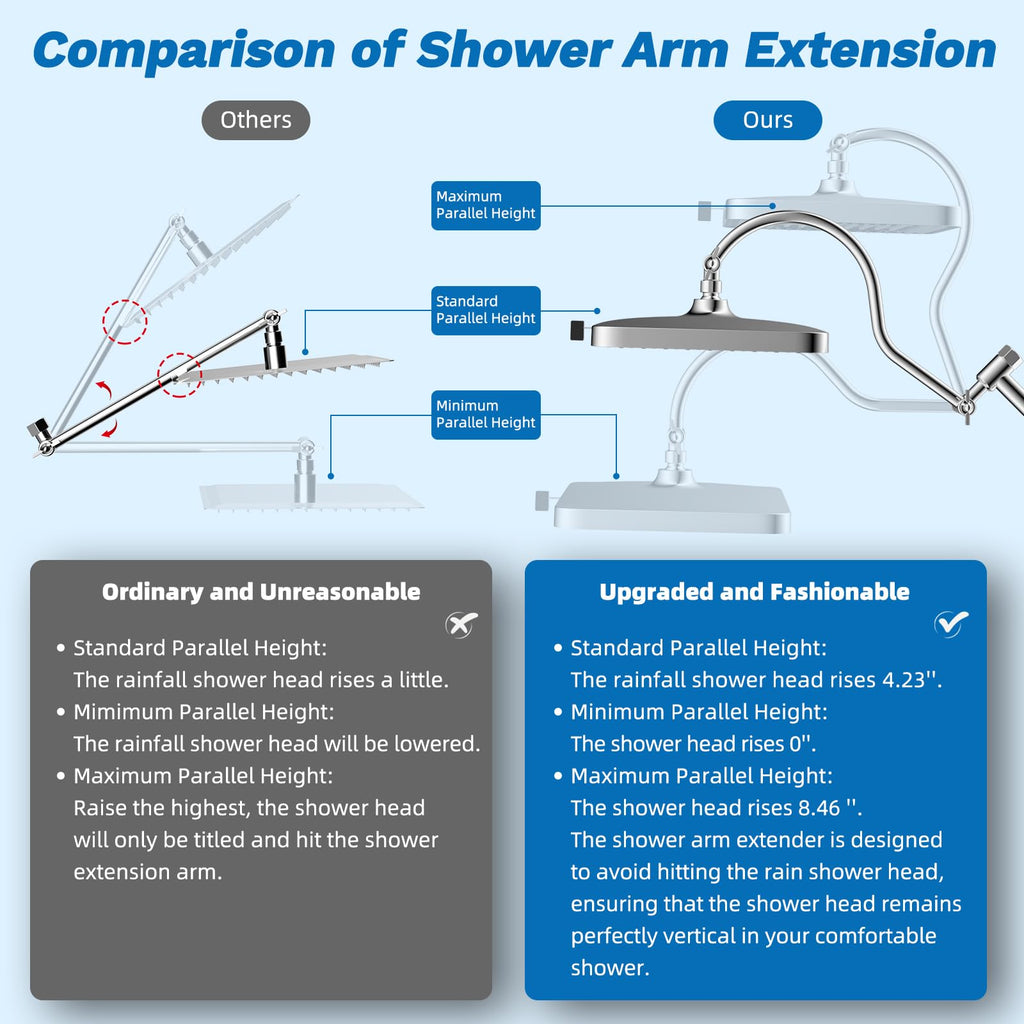 CUPC Certified High Pressue 13'' Rainfall Shower Head with 5-Spray