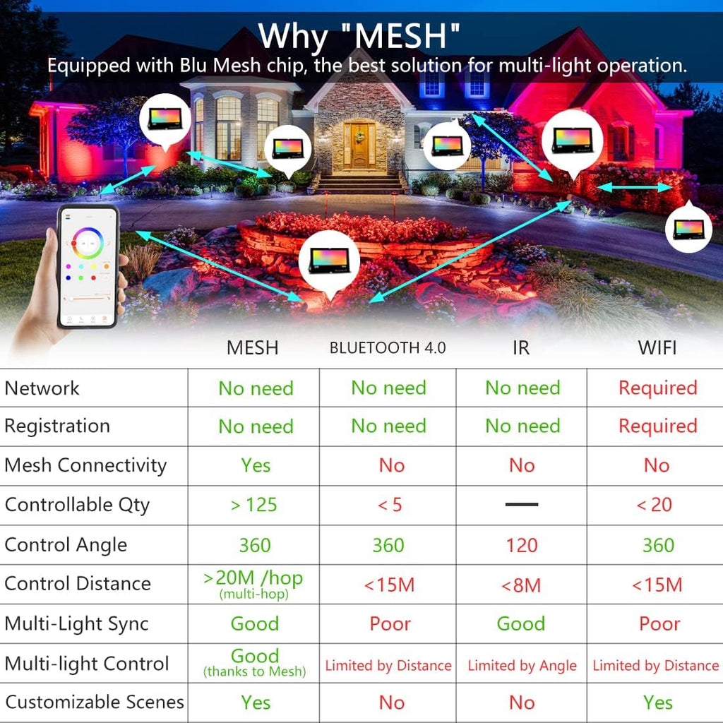 LED Flood Light Outdoor 800W Equivalent 8000LM Smart RGB Landscape Lighting | APP Control, DIY Scenes - Timing - Warm