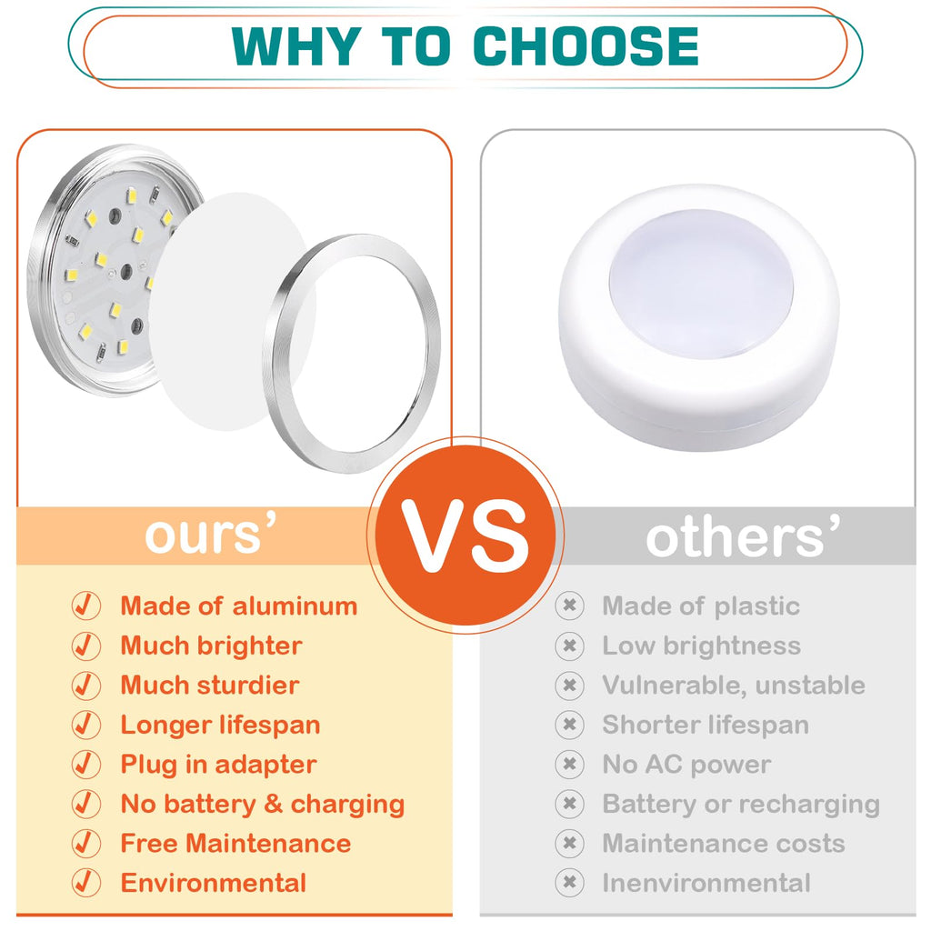Slim Under Cabinet LED Puck Lights, 110V Wired Ambiance Lighting, Plug-in & Direct Hardwired, Daisy Chained linkable
