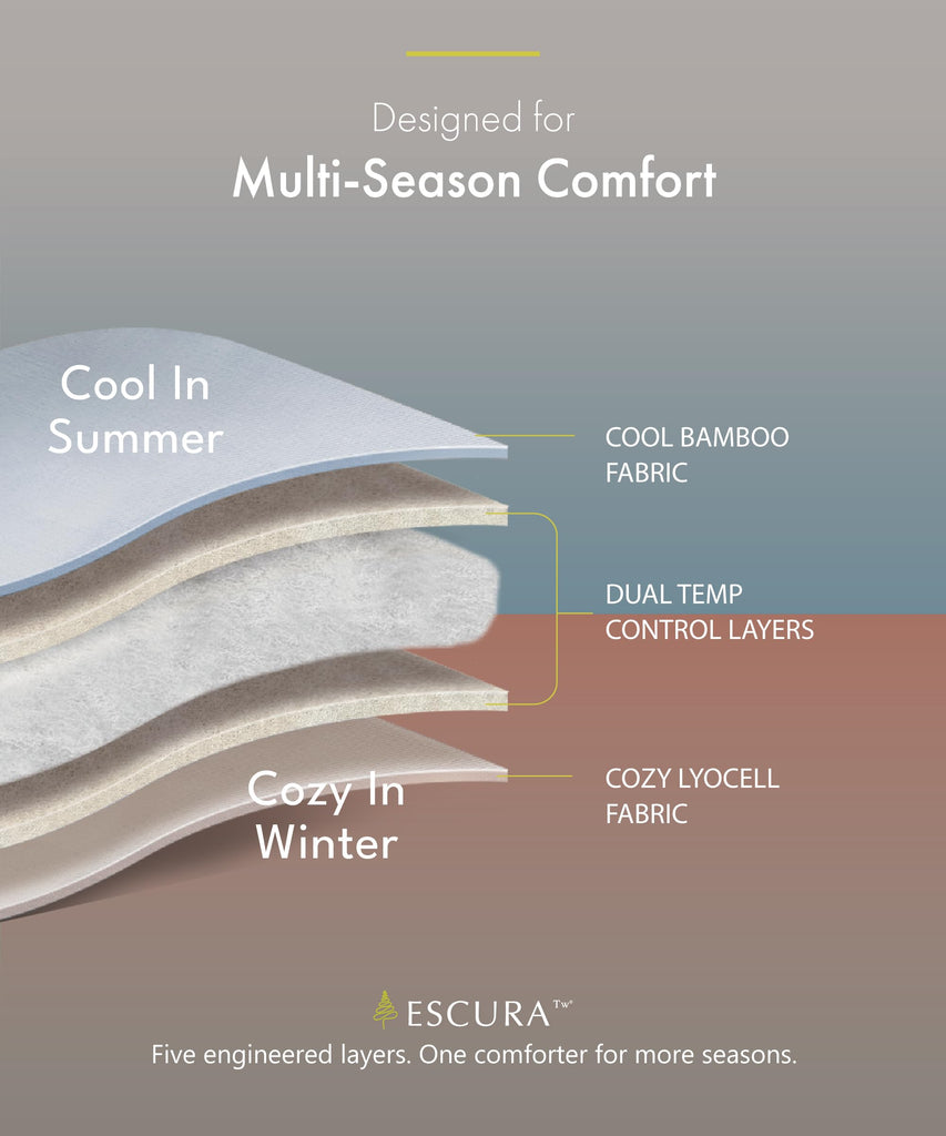 Tw Cool + Cozy Climate Control All-Season Comforter, Full/Queen
