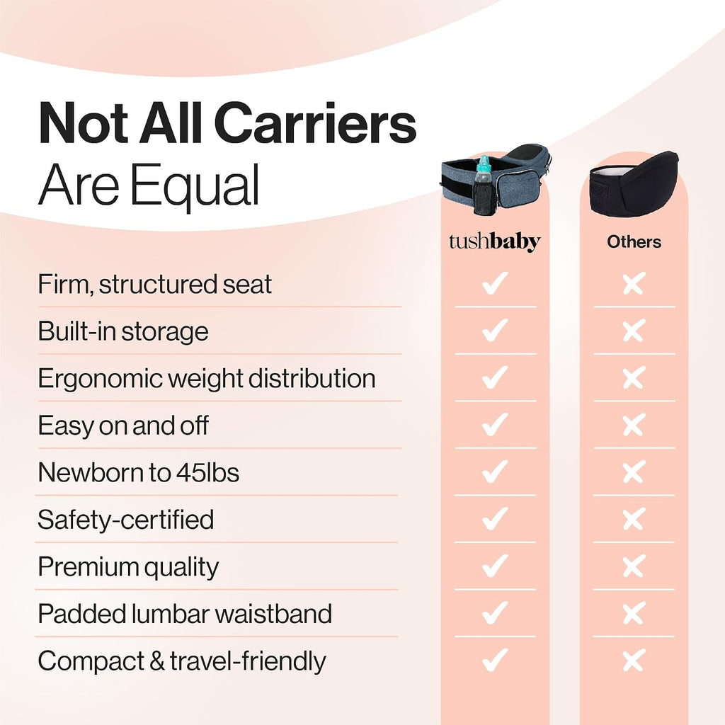 The Original Premium Quality Hip Seat Carrier - Safety-Certified Baby & Toddler Carrier with Secure Safety Buckles