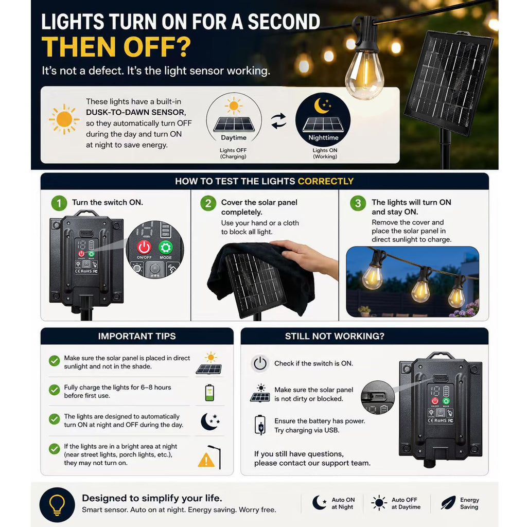 Solar String Lights Outdoor, IP65 Waterproof Shatterproof Dimmable LED Bulbs, Solar & USB Powered, 20+ Hrs Long