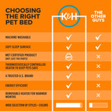 Heated Cat Bed - Thermo-Pet Cave for Large Cats, Indoor Heated Pet Bed for Dogs & Cats, Covered Cave Pet Tent