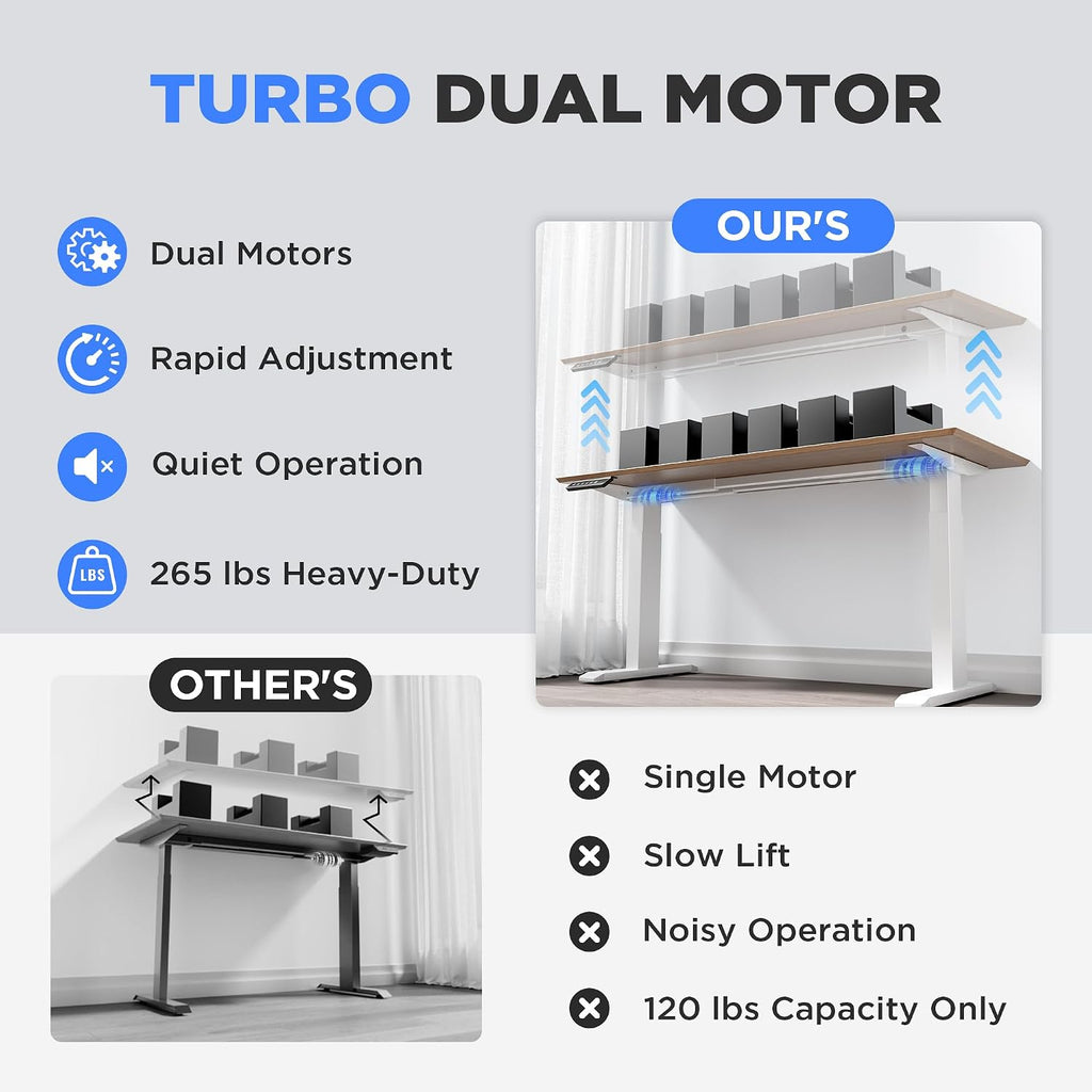 Dual Motor Electric Standing Desk Frame - 300 lbs Heavy Duty, 3 Memory Height Presets - Sit Stand Desk Frame