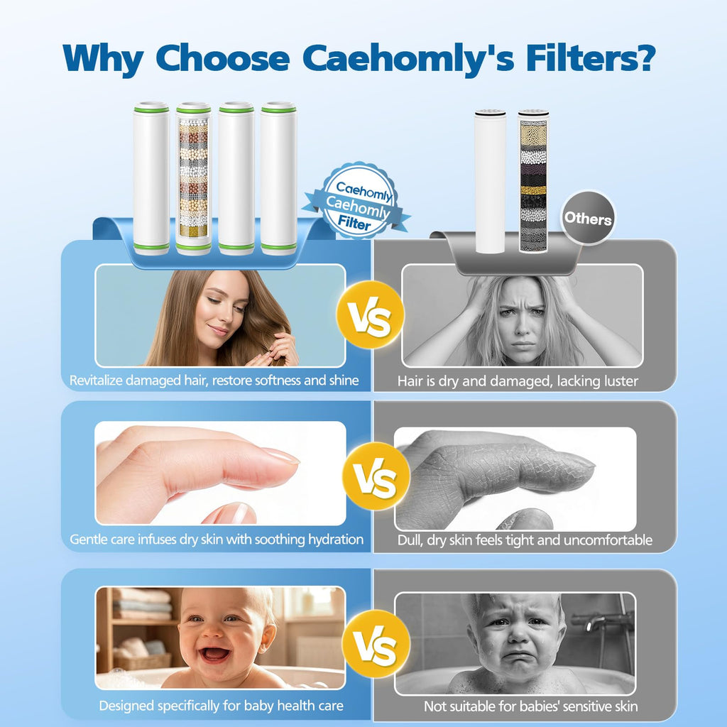 Shower Filter Compatible with Handheld Shower Head