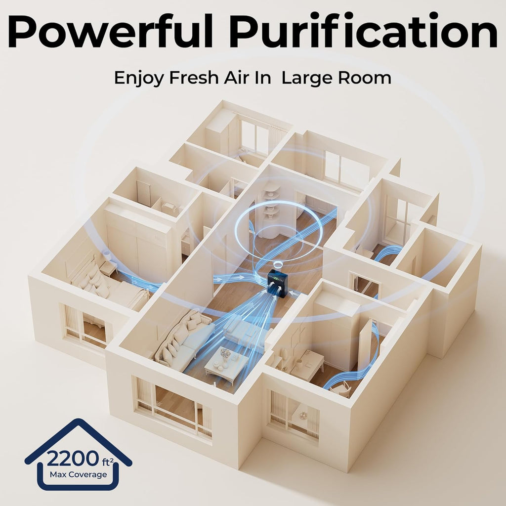 Air Purifiers for Home Large Room, Air Purifier up to 2200sq.ft, PM2.5 Air Quality Display, Sleep Mo