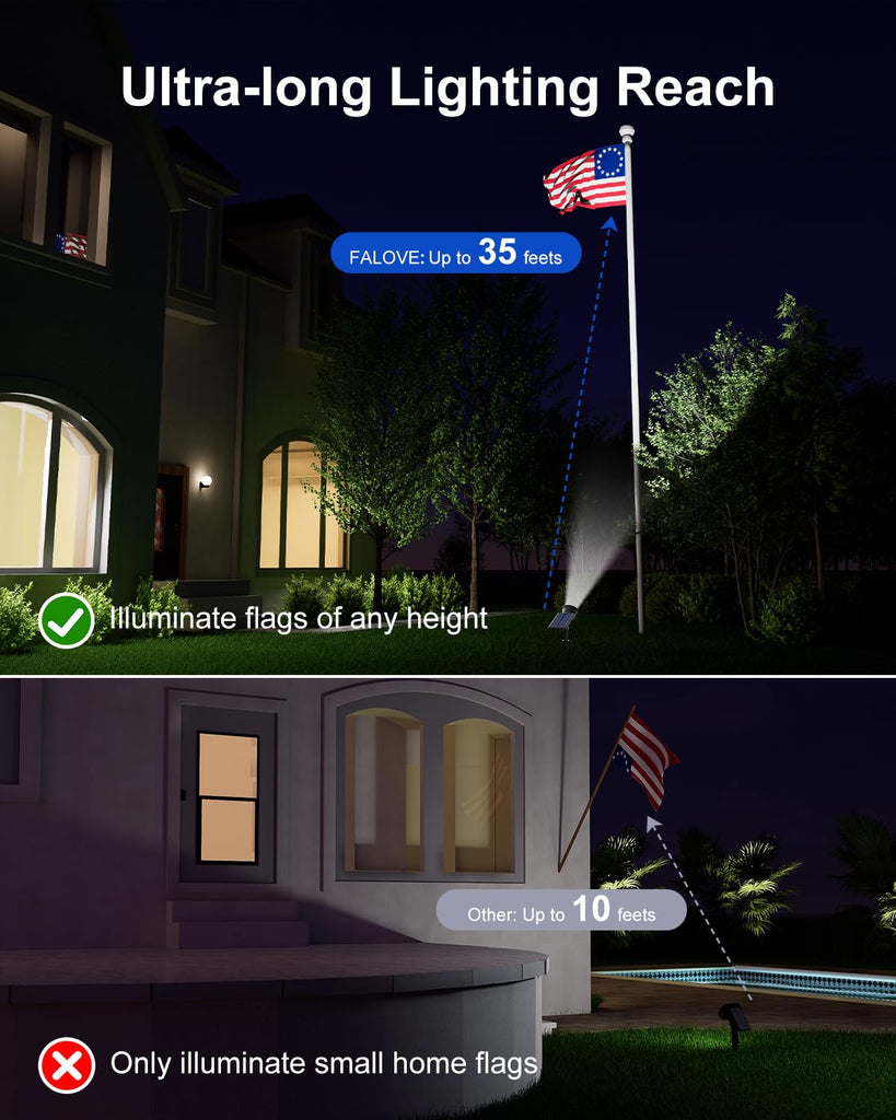 2 Pack Solar Powered Spot Lights Outdoor Waterproof Super Bright LED