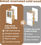 Slab Door Interior for 18" X 80" Opening,Full Lite Tempered Frosted Glass,Solid Core,Pre-Assembled,Premium Baking