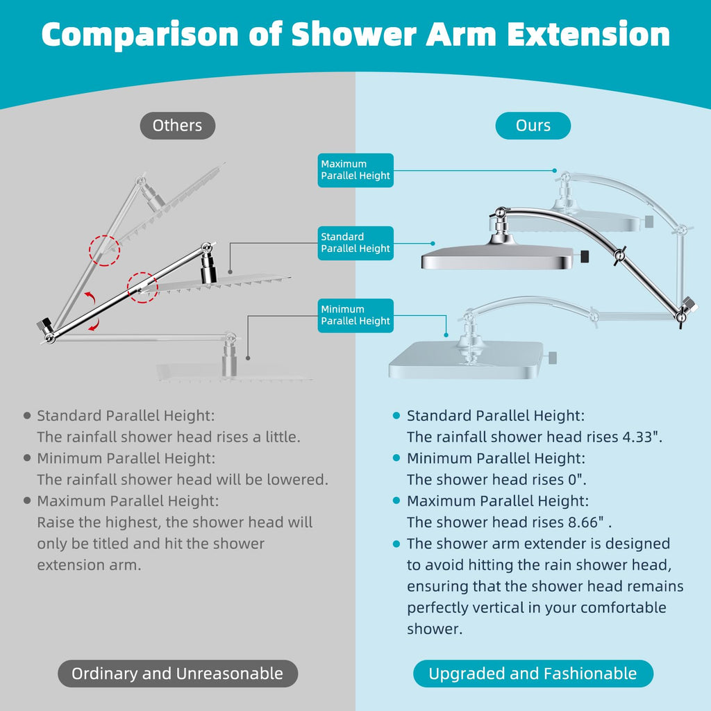 Rain Filtered Shower Head, 13'' High Pressure Rainfall 5 Modes Showerhead with 16" Shower Head Extension Arm, Solid