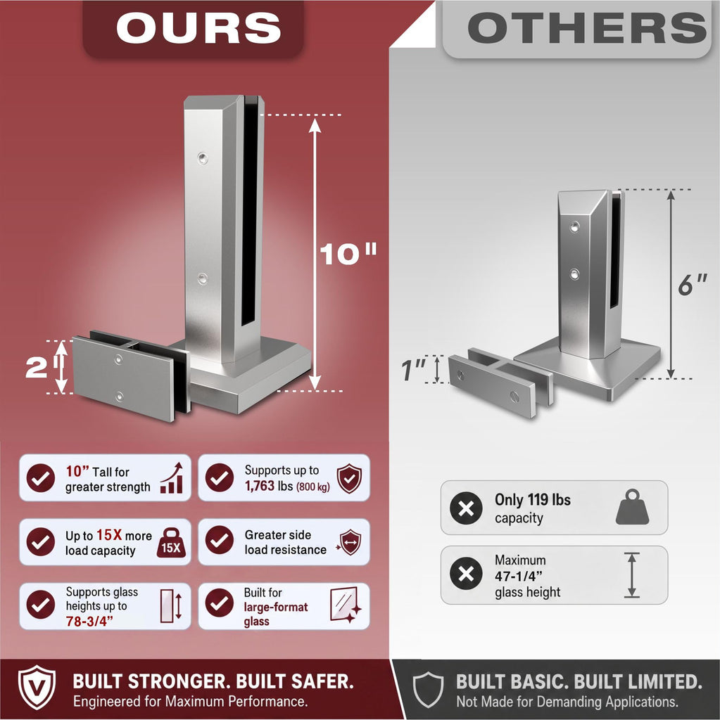 2 Panel Laminated Glass Railing System, 121-125" W x 44" H Patio Rail Kit
