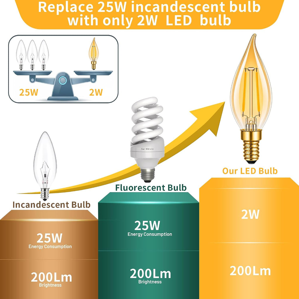 CA10 E12 LED Candelabra Light Bulbs 25W Equiv.Amber,2200K,200LM