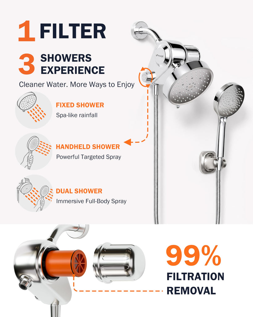 Dual Filtered Shower Head Combo, Rainfall Showerhead with Handheld, Both Heads Filtered, and Calcium Sulfite