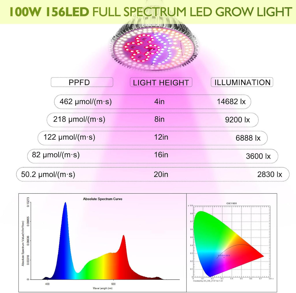 Full Spectrum Plant Light, E27 Grow Bulb for Indoor Plants, Energy-Efficient 2835 LED
