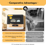 Portable Countertop Dishwasher, 4 Washing Programs Mini Dishwasher 360° Rotating Spray Dish Washing Machine for Home