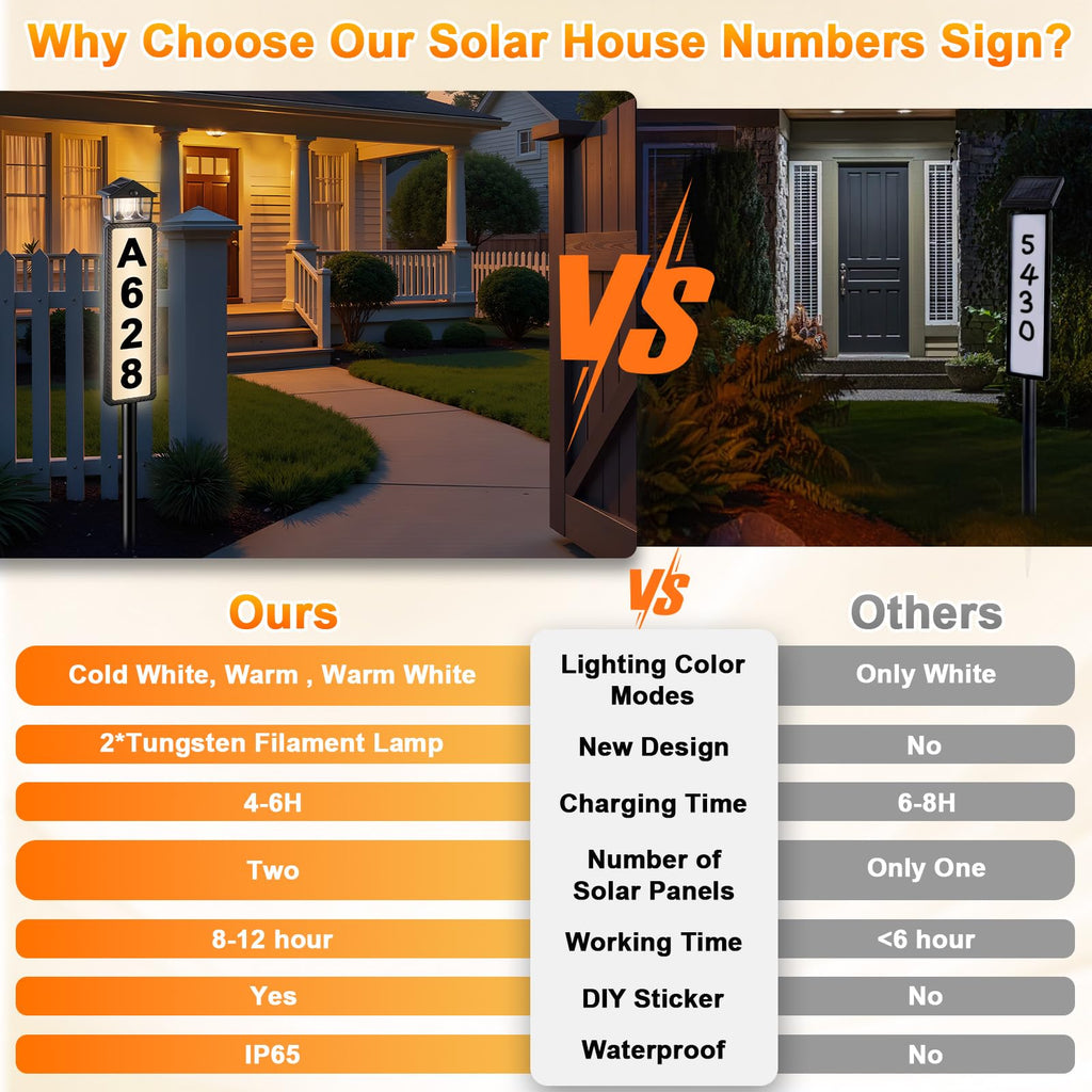 Solar Address Sign, House Numbers for Outside with Dual Solar Panels