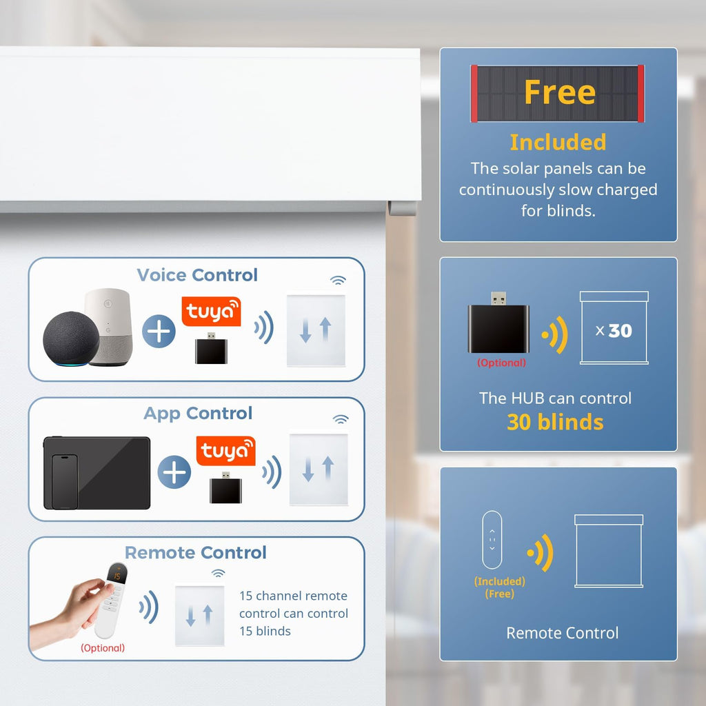 Motorized Blinds with Remote, Blackout Roller Blinds for Windows