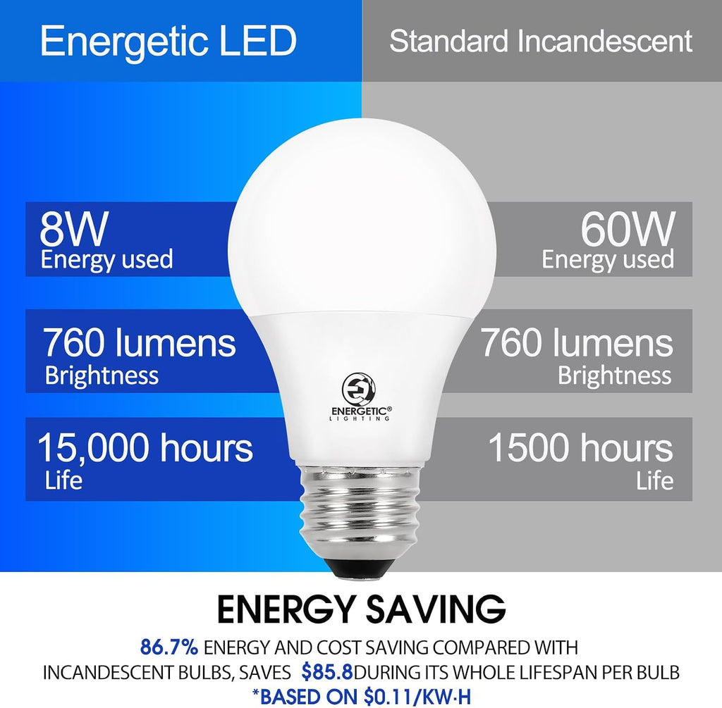Energetic 60W Equivalent, A19 LED Light Bulb, 3000K Warm White, E26 Medium Base, Non-Dimmable LED Light Bulb, 8W