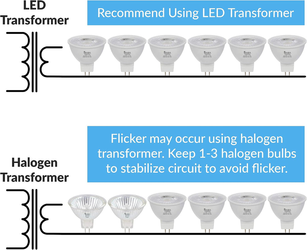 LED MR16 5W 12V Light Bulb, GU5.3 Bipin Base, 5000K, 6 Pack