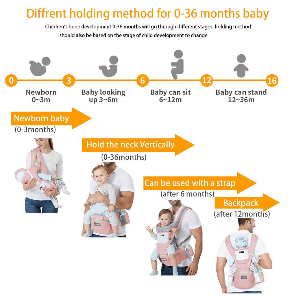In-1 Baby Carrier Newborn to Toddler with Hip Seat Ergonomic