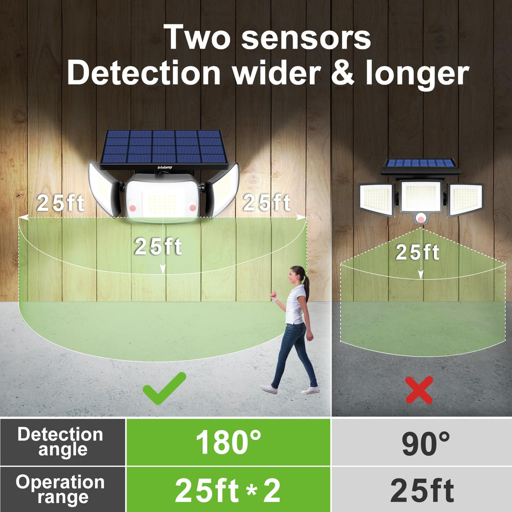 Outdoor Solar Flood Motion Sensor Light 6000mAh 6500K