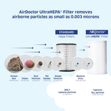AD1000 HEPA Air Purifier | Perfect for Guest Rooms, Kids' Bedrooms and Home Offices | Circulates the