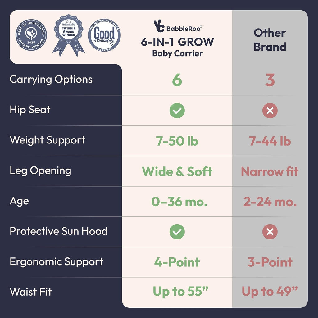 In-1 Baby Carrier with Hip Seat, Ergonomic Newborn to Toddler Carrier 7-50 lbs, Front Back Hip Carry, Lumbar