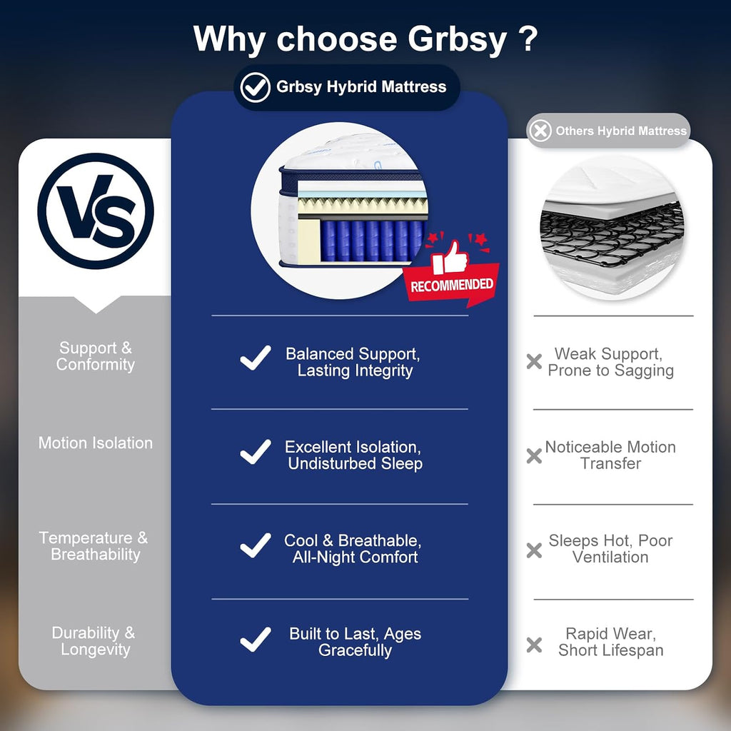 14 Inch King Mattress, Upgraded 7-Zone Support Hybrid King Size Mattress In A Box with Cooling Gel Memory Foam &