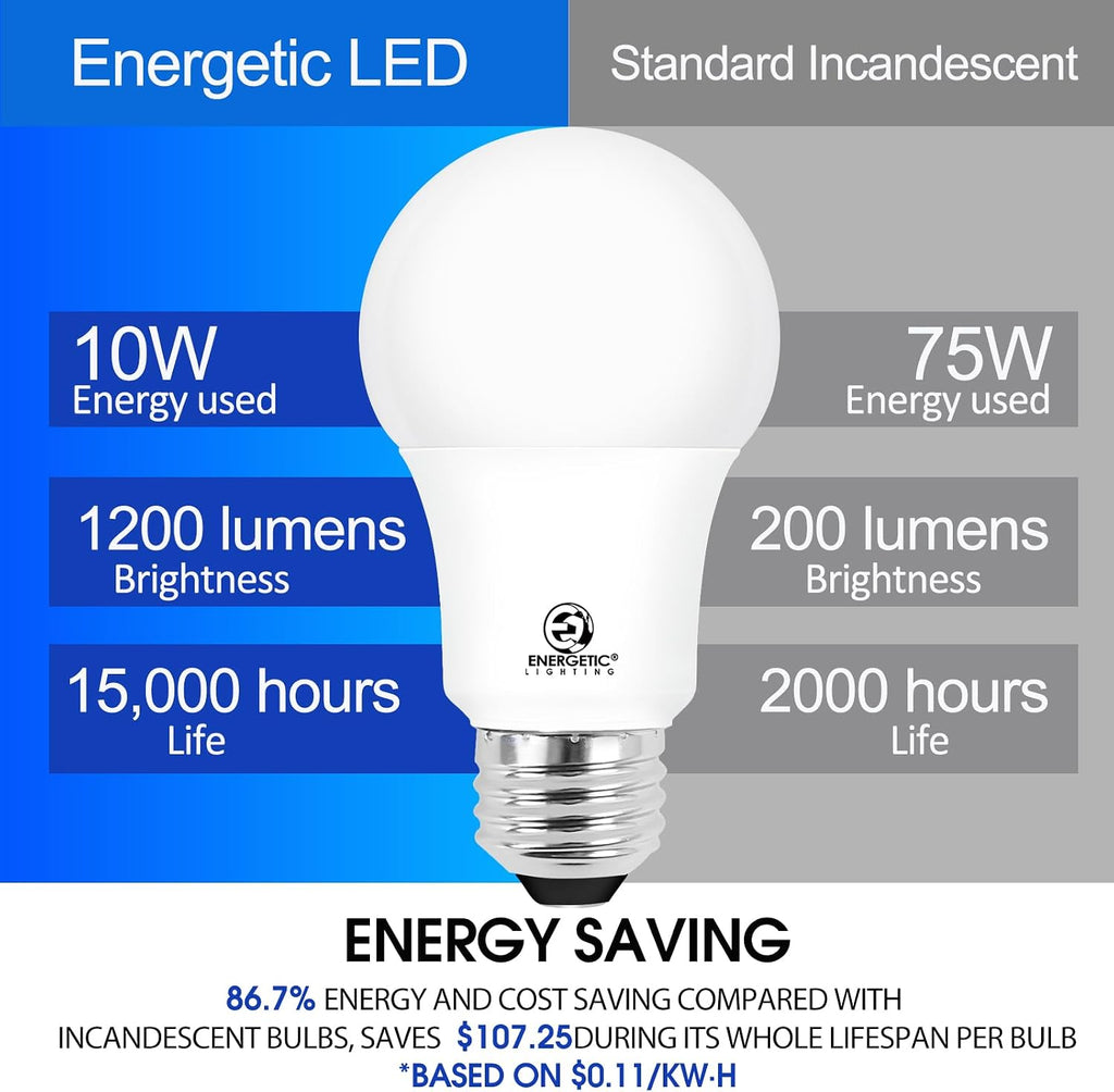 A19 Light Bulbs 75 watt Equivalent, Daylight 5000K, 1200LM Super Bright, Non-Dimmable A19 10W LED Light Bulbs, E26