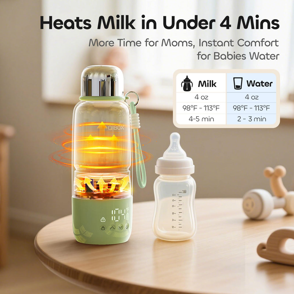Portable Bottle Warmer for Travel - 3Min Fast Heating of Breast Milk and Formula, 36W Fast Charge, 17 Ounces Large